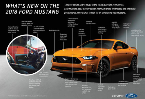 Обзор автомобиля Ford Mustang 2017-2018